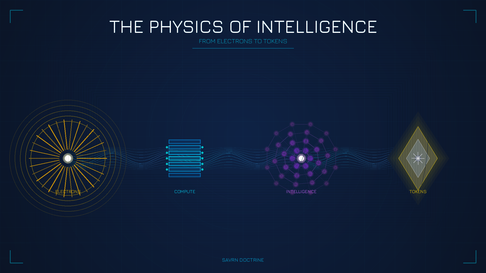 The Savrn Doctrine: AI Infrastructure From Electrons to Intelligence